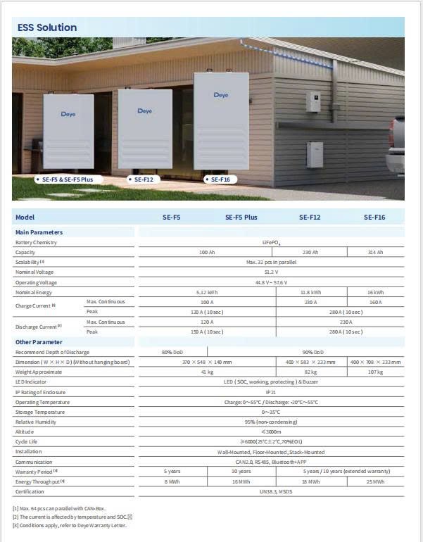 deye 6kw off grid SUN-6K-OG01LP1-EU-AM2