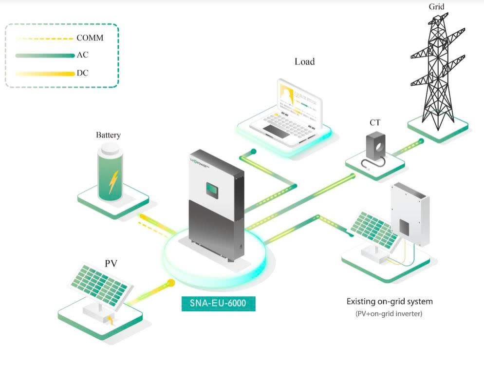 Inverter Hybrid Luxpower SNA 6K 1 pha