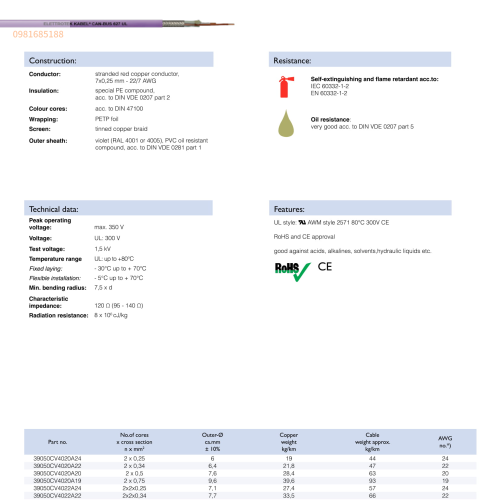 CAN-BUS 627 UL Approval