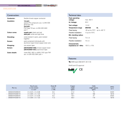 DEVICENET 650 UL-651 UL