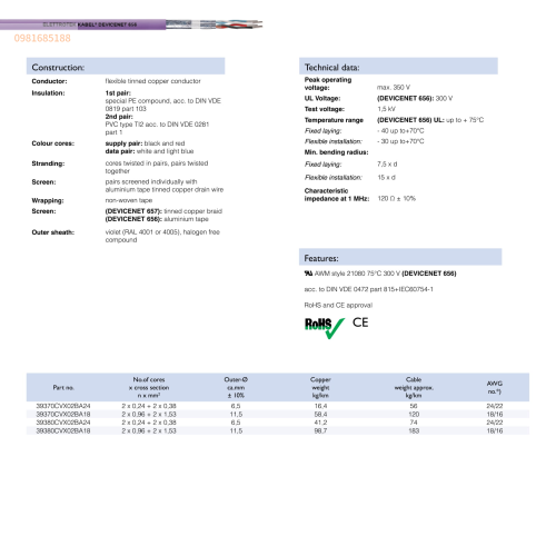 DEVICENET 656 UL-657