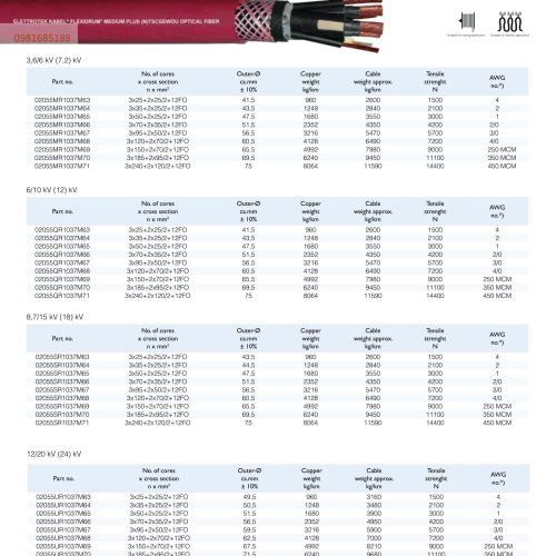 FLEXIDRUM MEDIUM PLUS (N)TSCGEWÖU OPTICAL FIBER