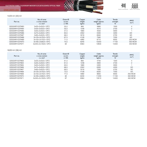 FLEXIDRUM MEDIUM PLUS (N)TSCGEWÖU OPTICAL FIBER