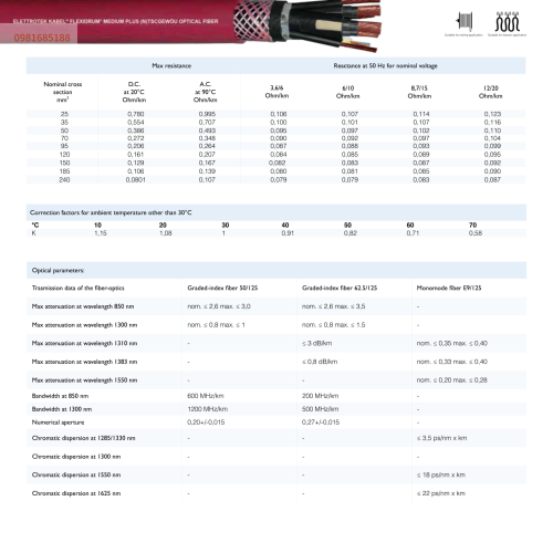 FLEXIDRUM MEDIUM PLUS (N)TSCGEWÖU OPTICAL FIBER
