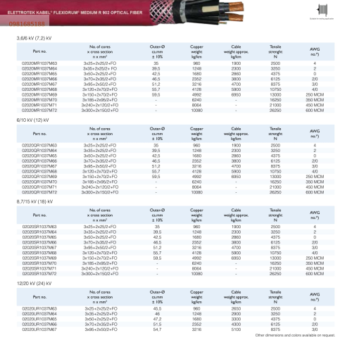 FLEXIDRUM MEDIUM R 902 OPTICAL FIBER