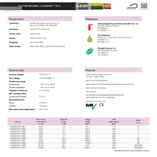 FLEXIDRUM T 101 C