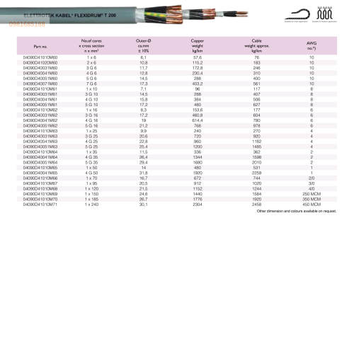 FLEXIDRUM T 200