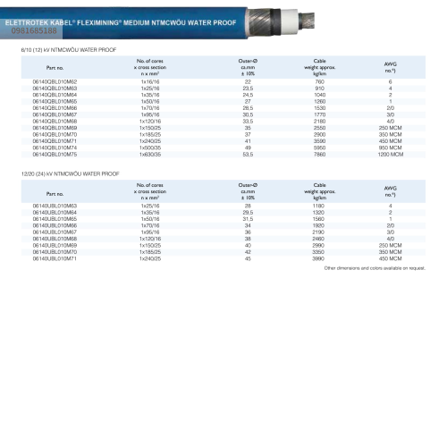FLEXIMINING MEDIUM NTMCWÖU WATER PROOF 6/10 kV up to 12/20 kV