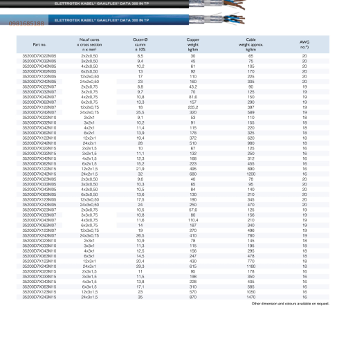 GAALFLEX DATA 300 IN TP