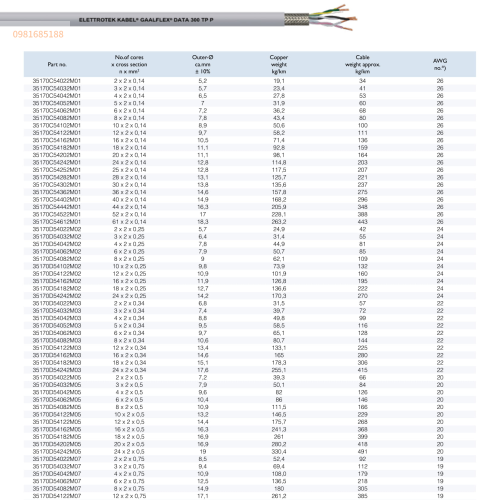 GAALFLEX DATA 300 TP P