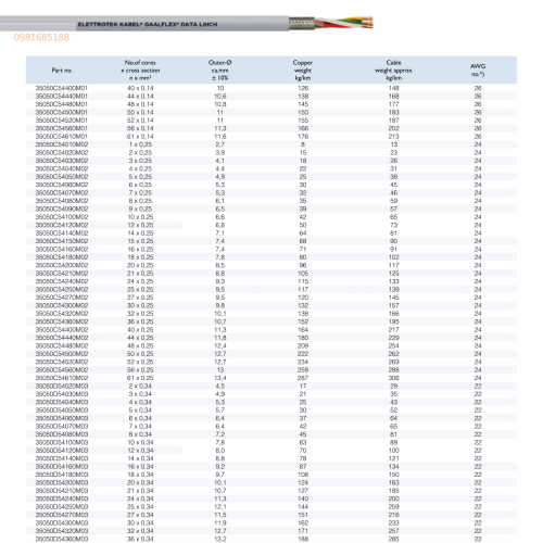 GAALFLEX DATA LiHCH