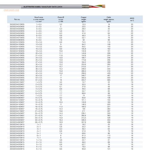 GAALFLEX DATA LiHCH