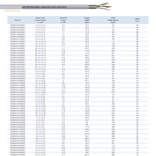GAALFLEX DATA LiHCH B TP