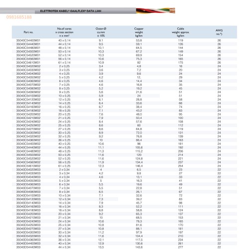GAALFLEX DATA LiHH