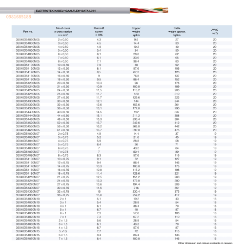 GAALFLEX DATA LiHH