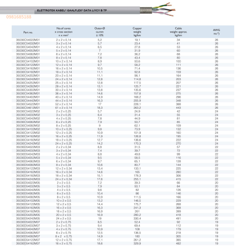 GAALFLEX DATA LiYCY B TP