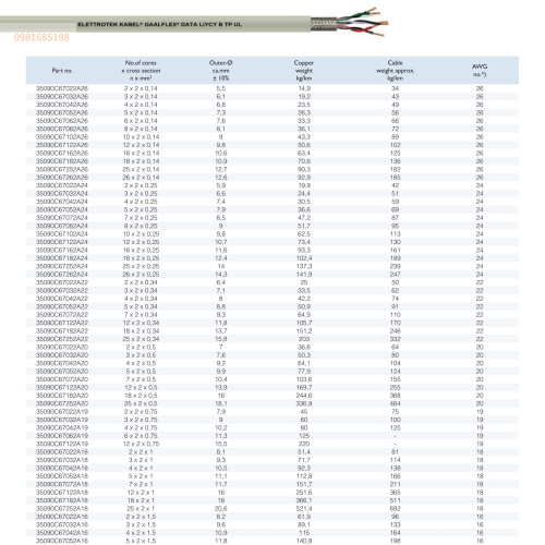 GAALFLEX DATA LiYCY B TP UL