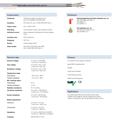 GAALFLEX DATA LiYCY-CY