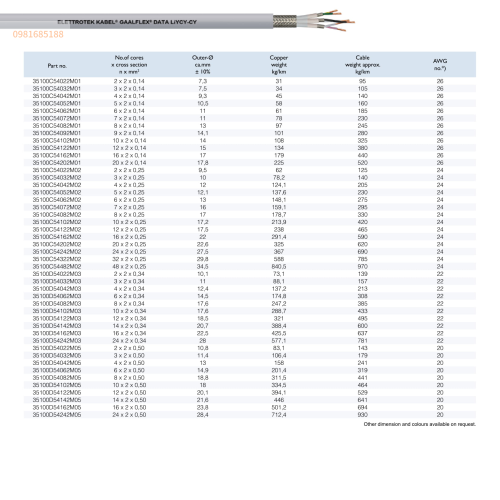 GAALFLEX DATA LiYCY-CY