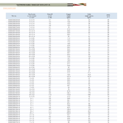 GAALFLEX DATA LiYCY UL