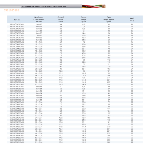 GAALFLEX DATA LiYY