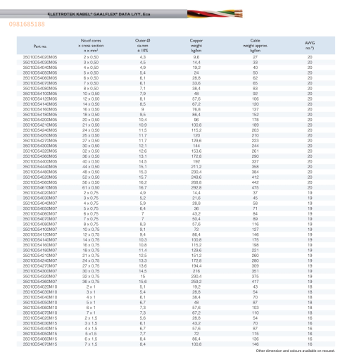 GAALFLEX DATA LiYY