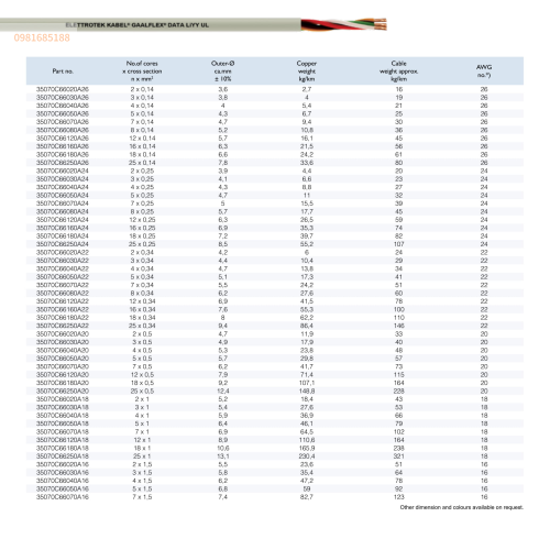GAALFLEX DATA LiYY UL