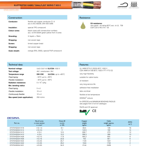 GAALFLEX SERVO T 833 C