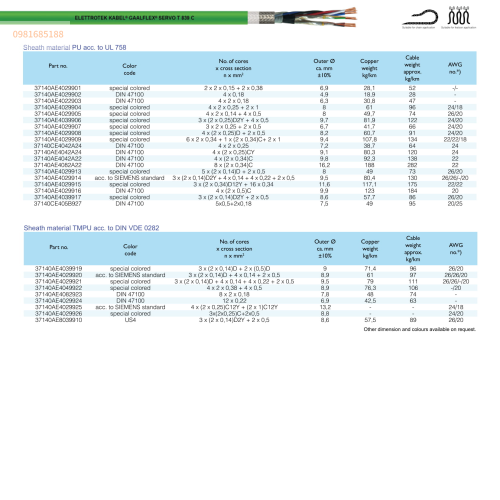 GAALFLEX SERVO T 839 C