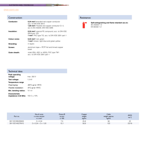 PROFIBUS 632