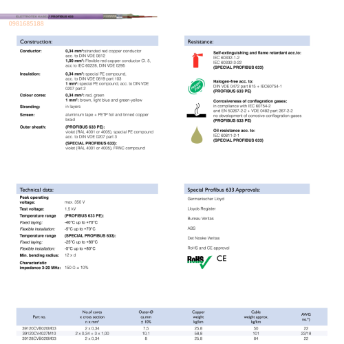 PROFIBUS 633-SPECIAL PROFIBUS 633