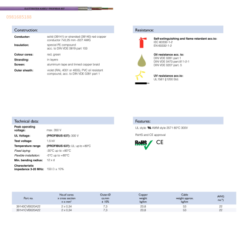 PROFIBUS 637 UL approval