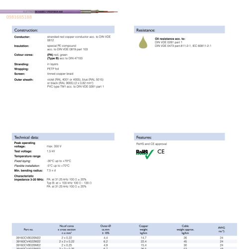 PROFIBUS 642