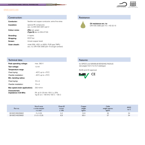 SPECIAL PROFIBUS 644