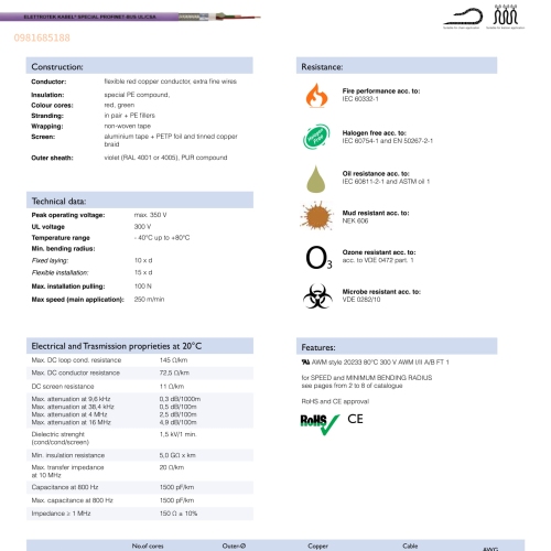 SPECIAL PROFINET-BUS UL/CSA